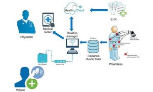 CONTINUOUS HEALTH MONITORING