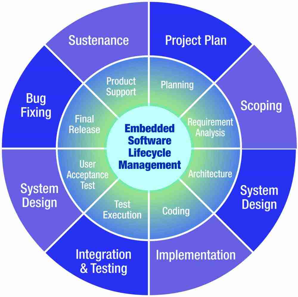 Embedded_Software