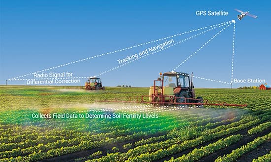 Precision agriculture