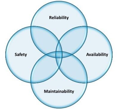 ballon Betsy Trotwood Tom Audreath Reliability Engineering | Availability | RAMS | Safety | Services |  VerveTronics