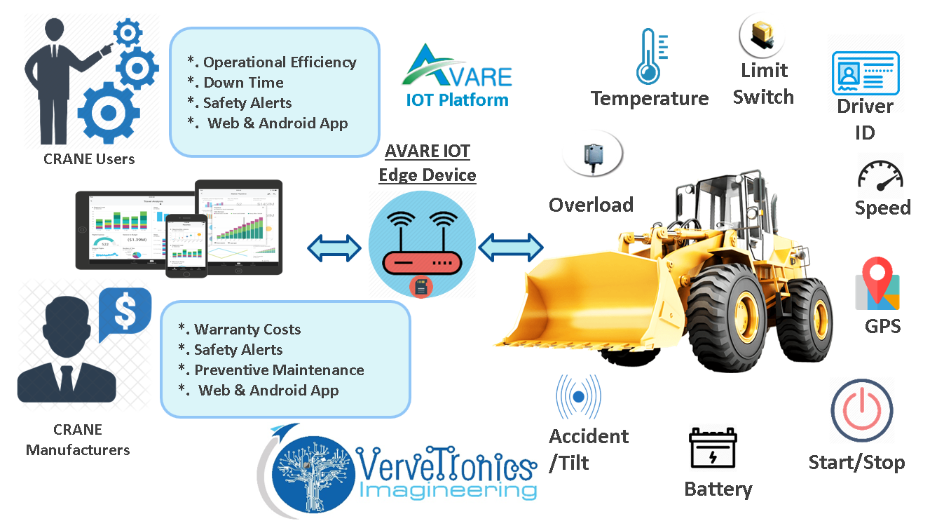 Vervetronics Wheel loader monitoring solutions