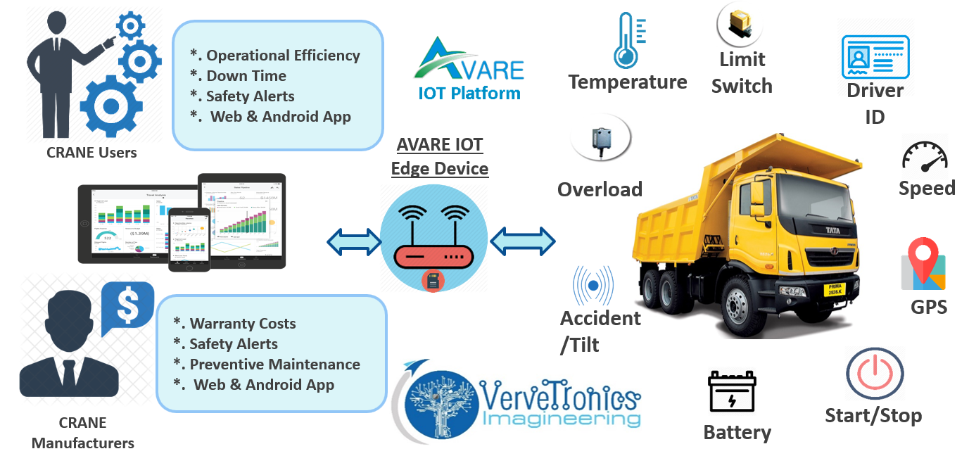 Vervetronics Remote Dump Truck Monitoring Solution