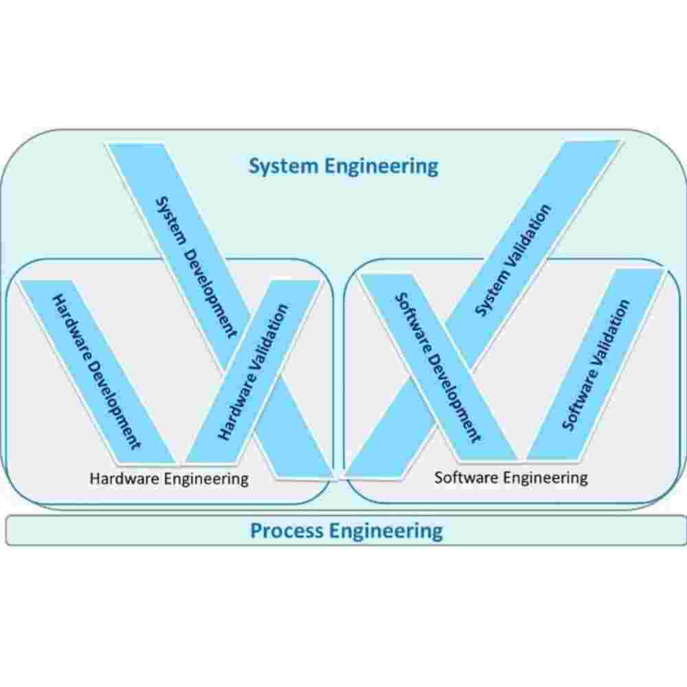 process_implementati5