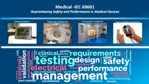 IEC 60601 : Medical Electrical Equipment