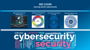 Risk assessment and Management Software development processes component and system security incident response and recovery