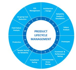 Embedded Hardware Development Services
